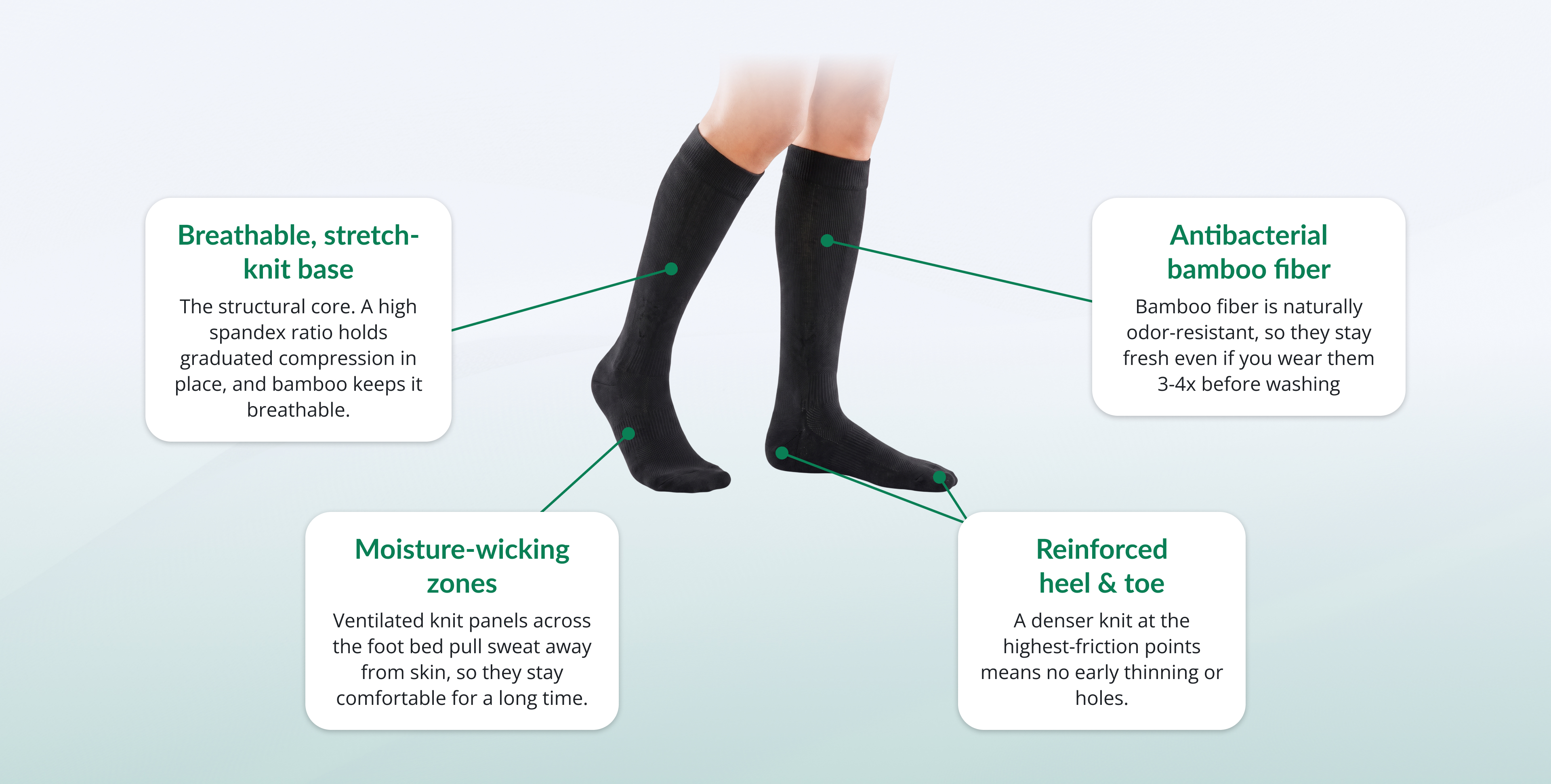 Cutaway diagram of the TrueFit knit showing breathable base, moisture-wicking zones and reinforced heel and toe